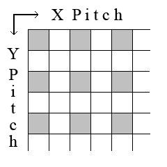 XPitch YPitch