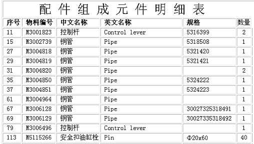 以表格的形式顯示設備的子元件構成及數量