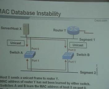 Mac Address Instability