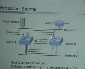 boradcast storms