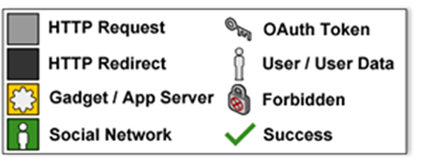 Oauth_legend