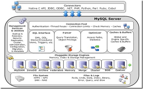 mysql_5.0_psea1