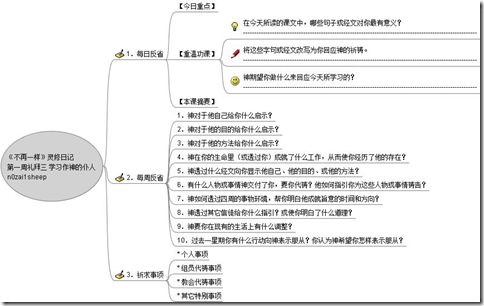 灵修笔记模板-【WEEK】