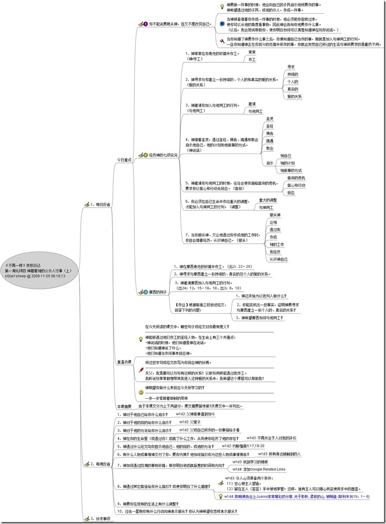 第一周礼拜四 神藉着祂的众仆人行事（上）