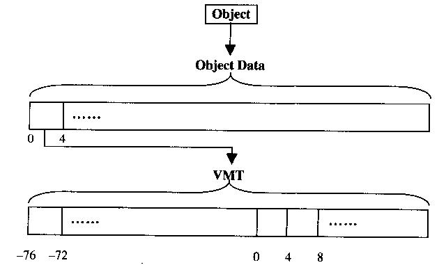 VMT结构图