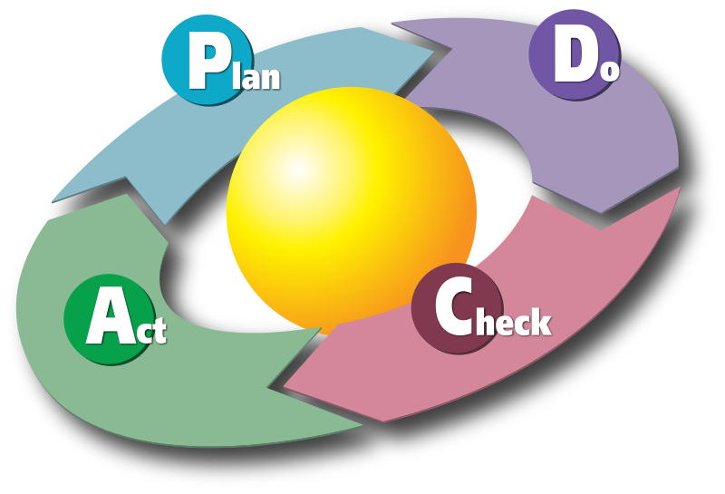 质量管理中pdca循环指的是什么_pdca持续质量改进[通俗易懂]