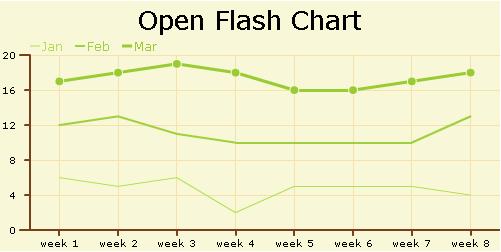 Open Flash Chart