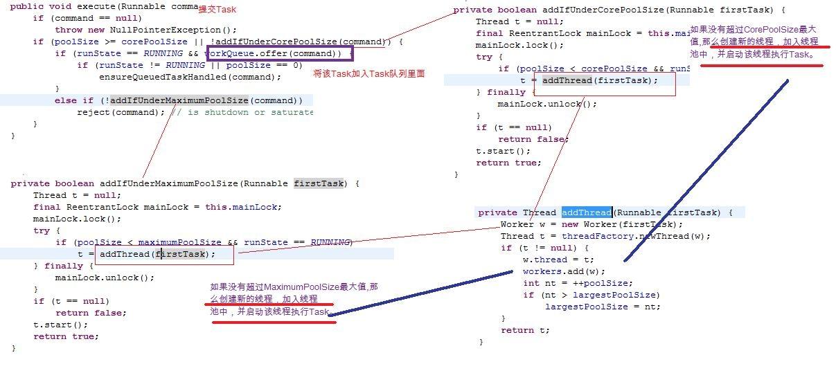 深入浅出多线程（6）分析并行包线程池的设计与实现