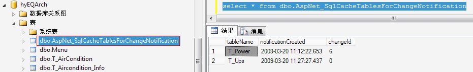 表AspNet_SqlCacheTablesForChangeNotification