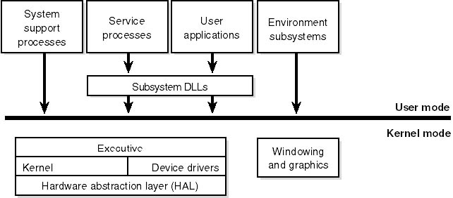 Windows体系结构2-2 by hongmy525