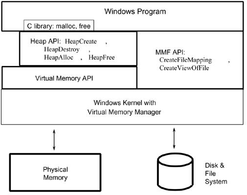 Windows Memory Management