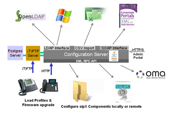 o_ConfigServerDiagram.png