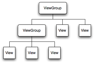 view group