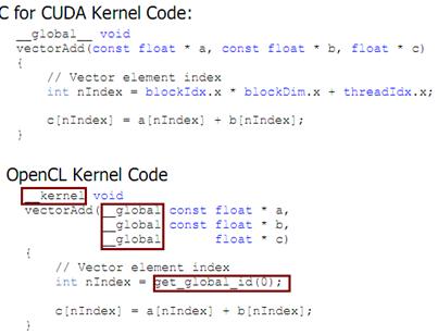 vectorAdd, CUDA driver API  VS. OpenCL
