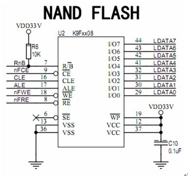 NAND FLASH