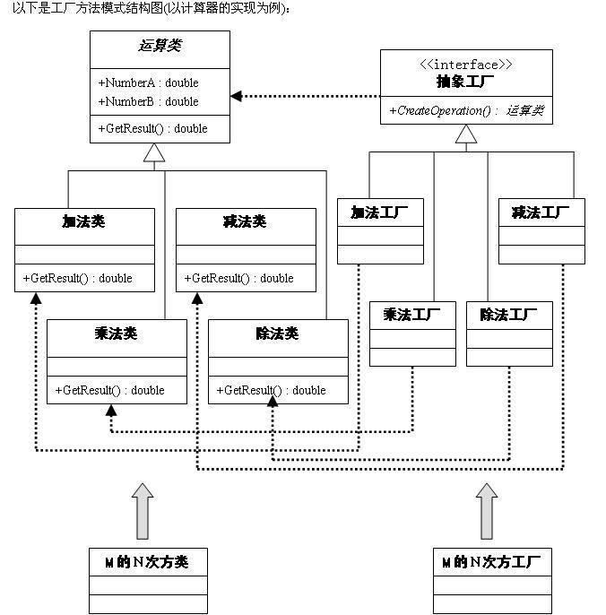 工厂方法模式