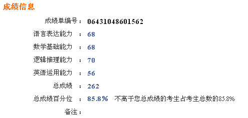 总成绩262