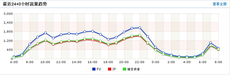 老紫竹因為日全食期間訪問量大，停止了響應