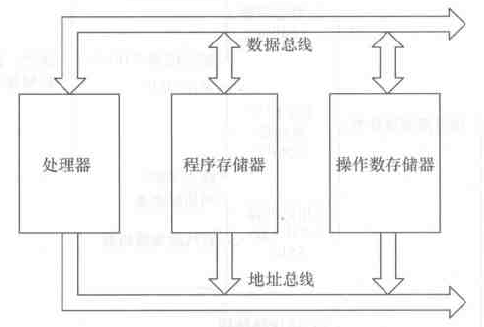 改进型的哈佛结构