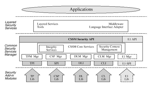 图4 CDS系统结构