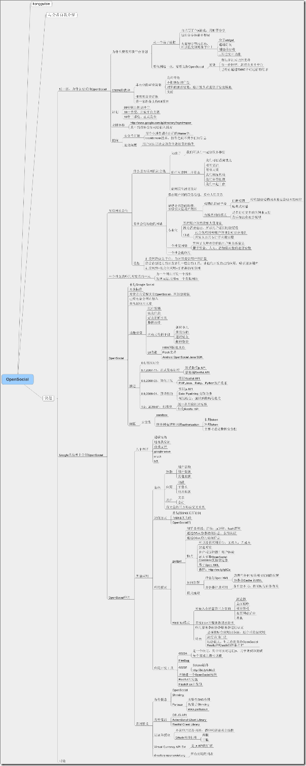 CSDN_OpenSocial_技术交流