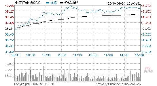 股票图片