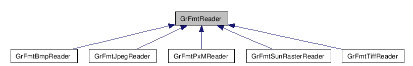 GrFmtReader结构图
