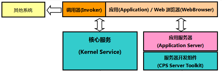 多平台支持