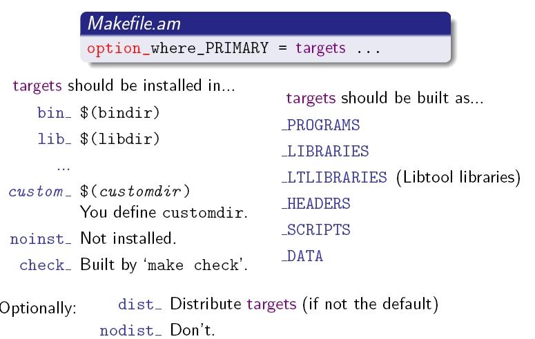 makefile.am文件结构