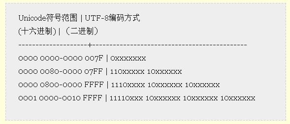 UTF-8范围