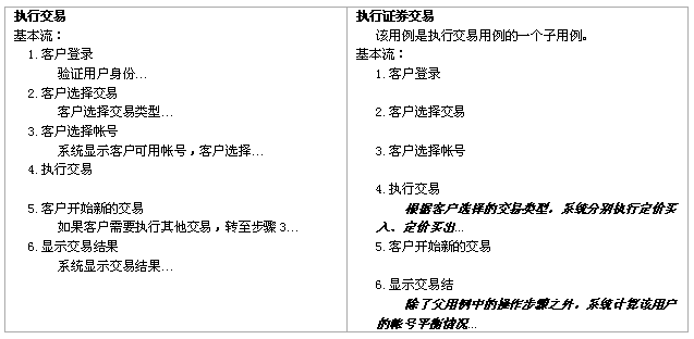 用例(Use case)