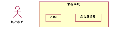 用例(Use case)