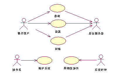 用例(Use case)