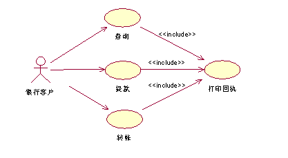 用例(Use case)