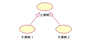 用例(Use case)