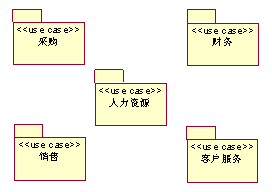 用例(Use case)
