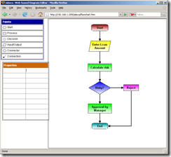 flowchart