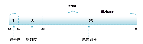 单击显示全图，Ctrl+滚轮缩放图片