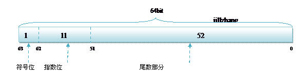 单击显示全图，Ctrl+滚轮缩放图片