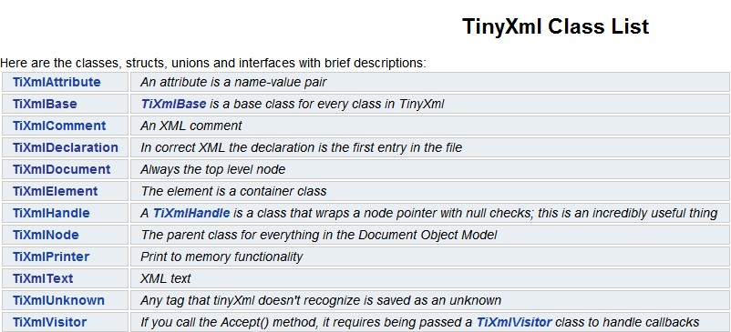 TinyXML Class List