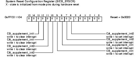 SICB_SYSCR