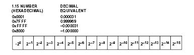 fract16 data type