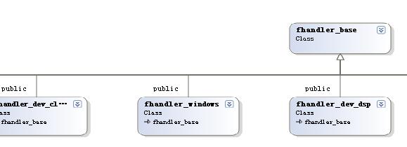 class diagram