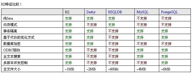 H2比较