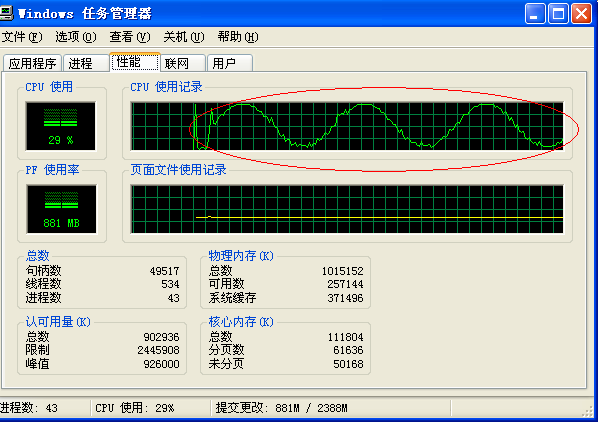 CPU正弦曲线
