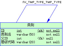 图10