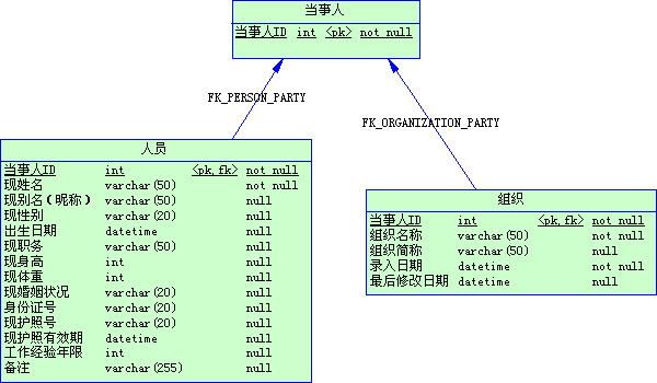 图14