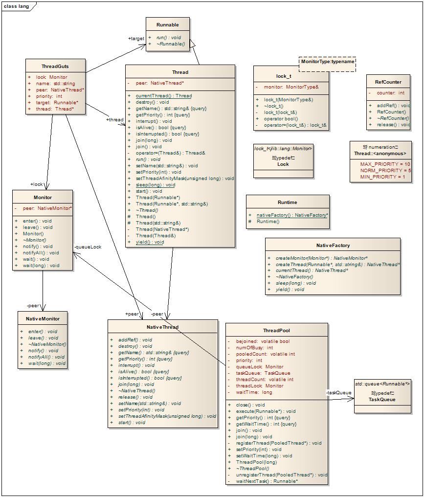 java线程_java多线程程序_程序操作监视器 驱动 钩子 线程