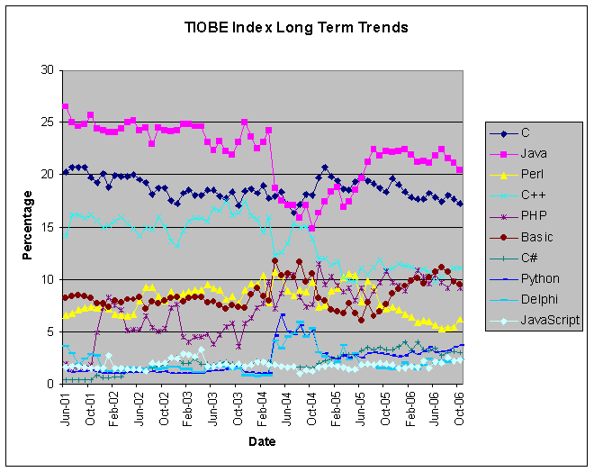 october trends