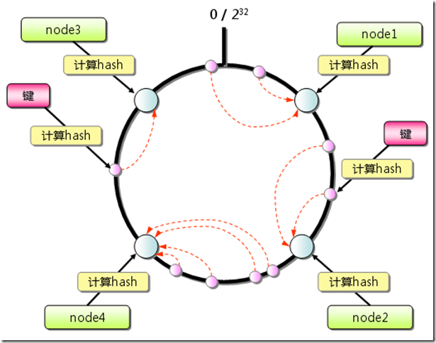 consistent_hash